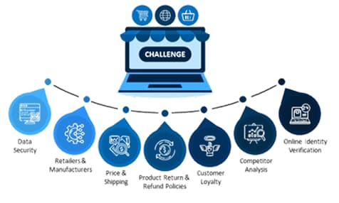 Challenge